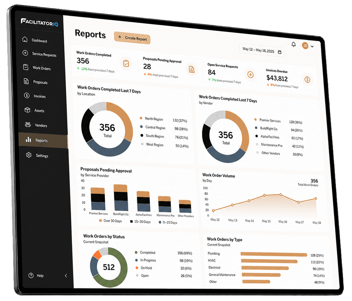 FacilitatorIQ dashboard with market map, charts, and provider insights