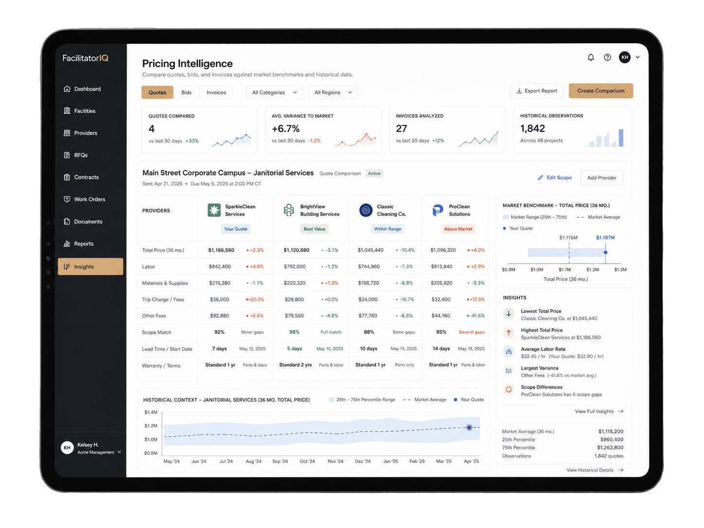 Illustrative market pricing table filtered by trade, location, and project type
